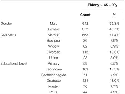 Sleep Habits, Quality of Life and Psychosocial Aspects in the Older Age: Before and During COVID-19